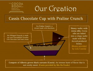 Diagram of our desert!